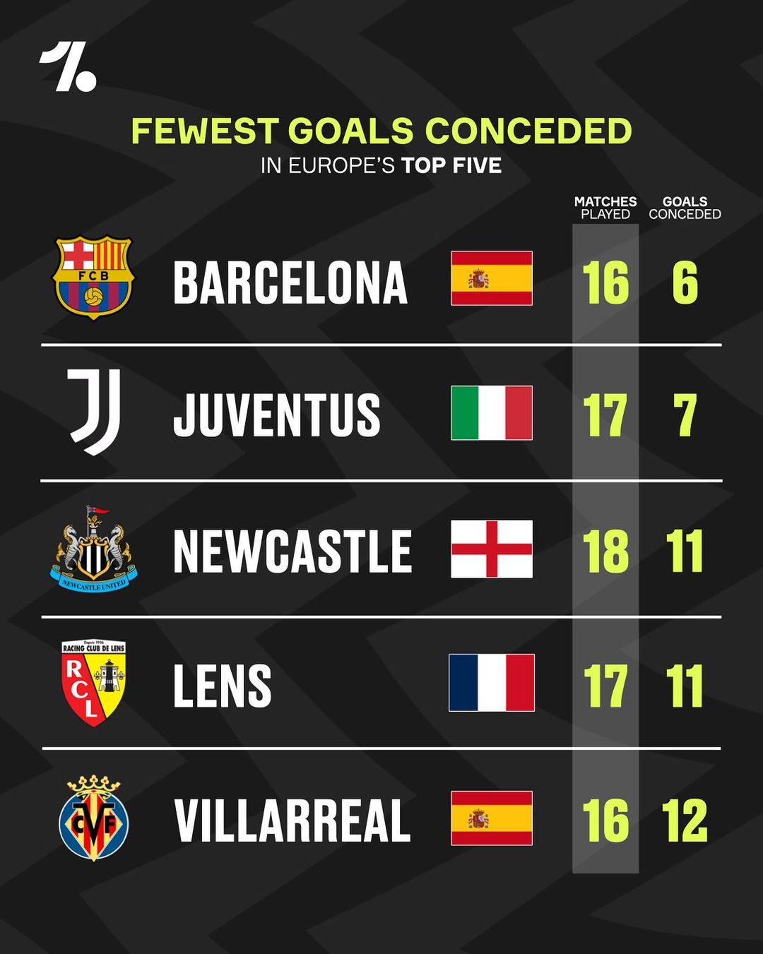 他们曾多次 他们曾多次